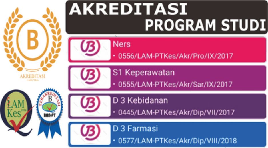 AKREDITASI PROGRAM STUDI